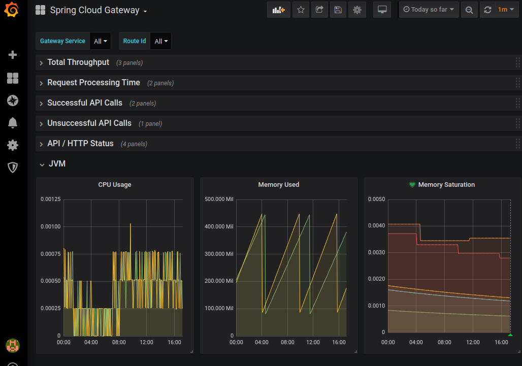 spring cloud gateway gradle